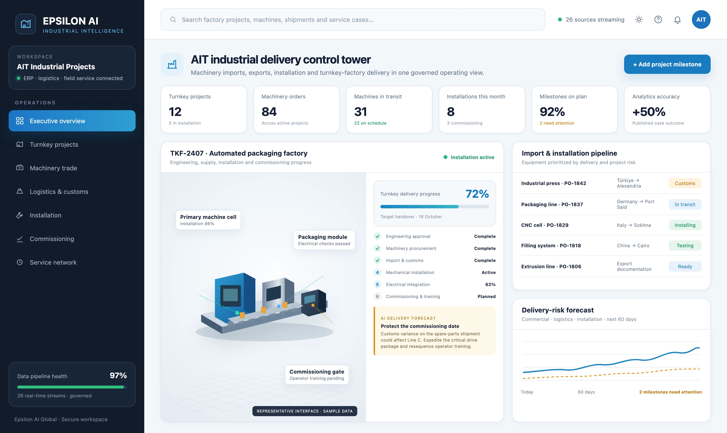 AIT — Product screenshot with sample data