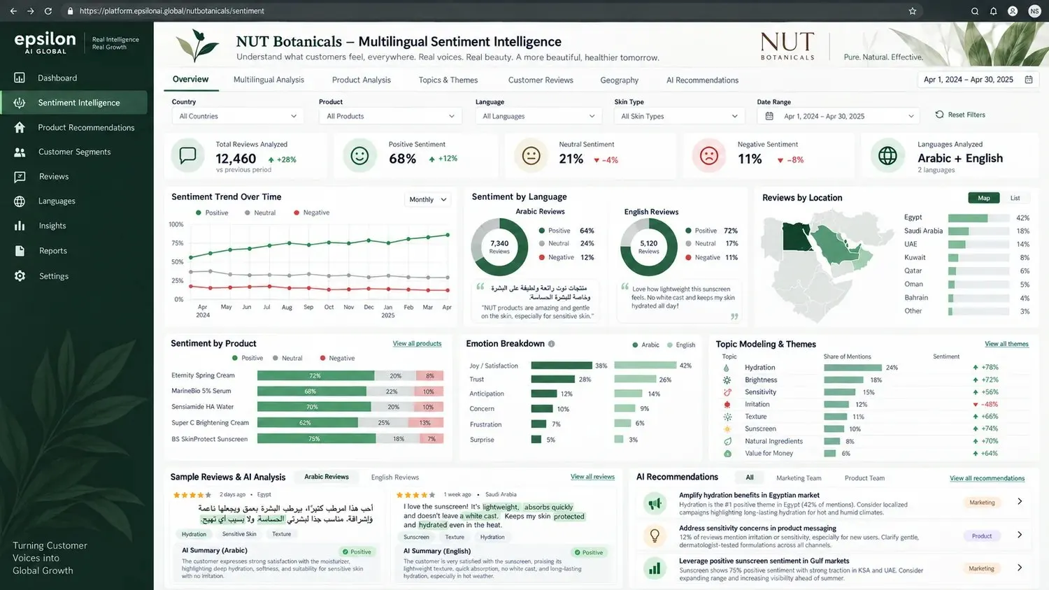 NUT Botanicals — Product screenshot with sample data
