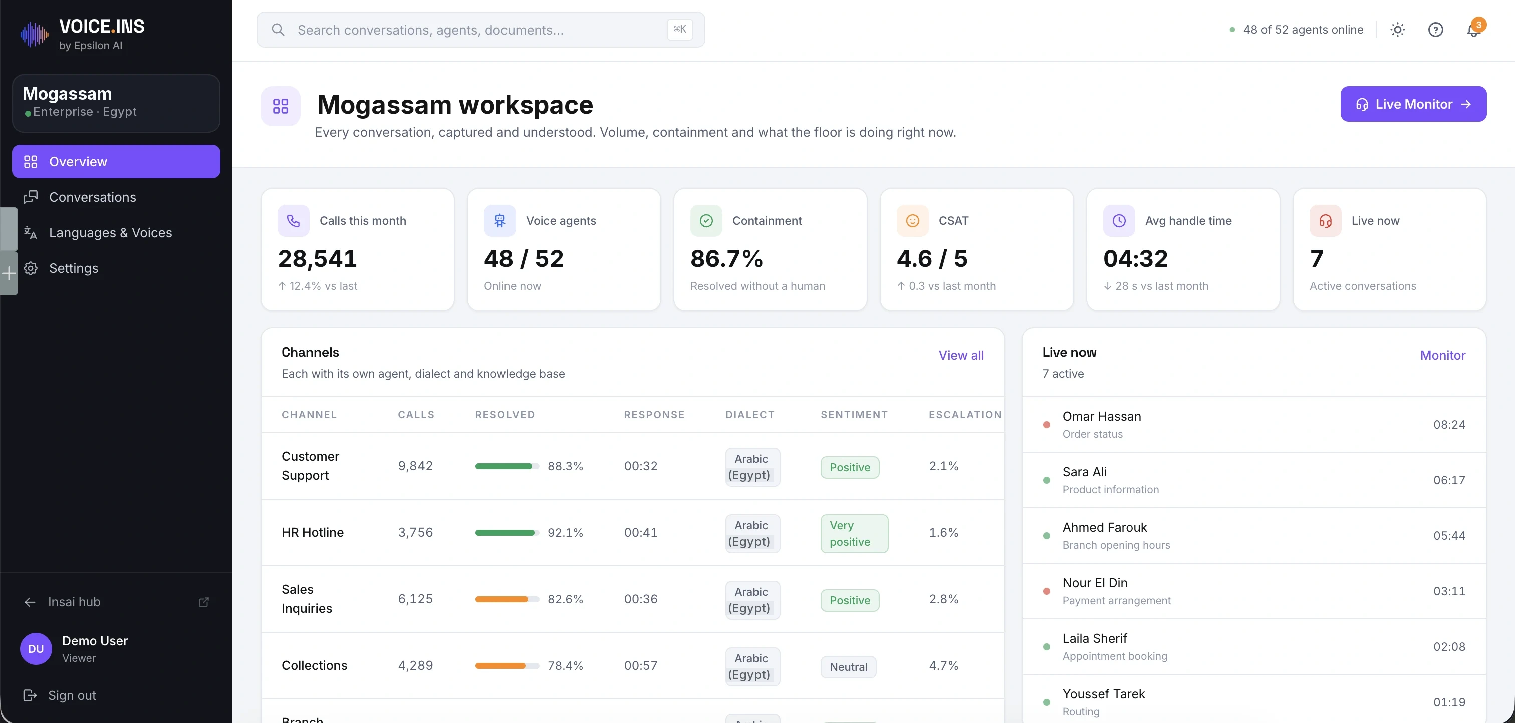 A voice agent for inbound call handling — product screenshot with sample data.