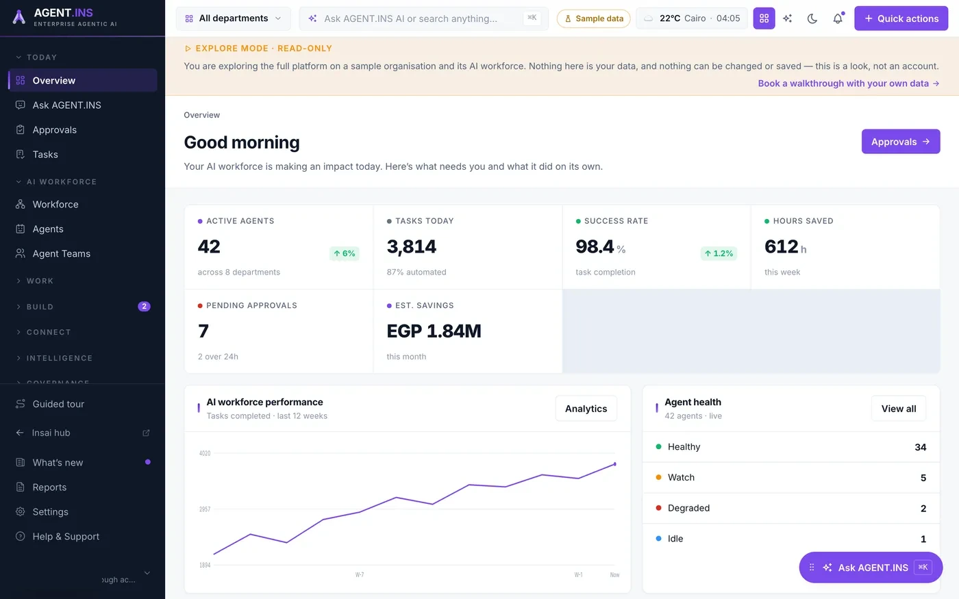 AgentINS overview showing automated tasks, hours saved and actions pending human approval — sample data.