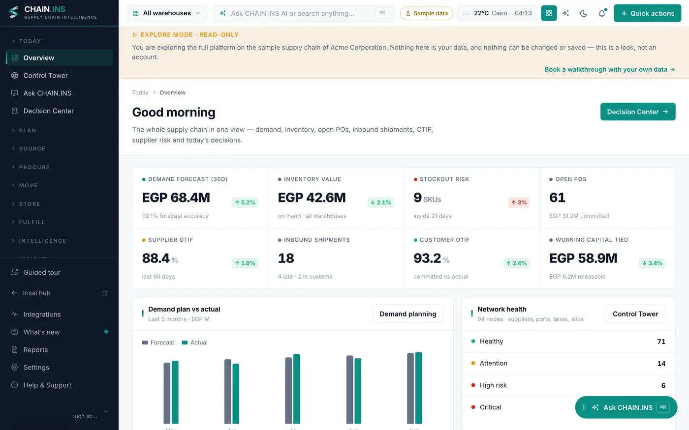 ChainINS overview showing demand forecast, stockout risk by SKU, supplier on-time delivery and network health — sample data.