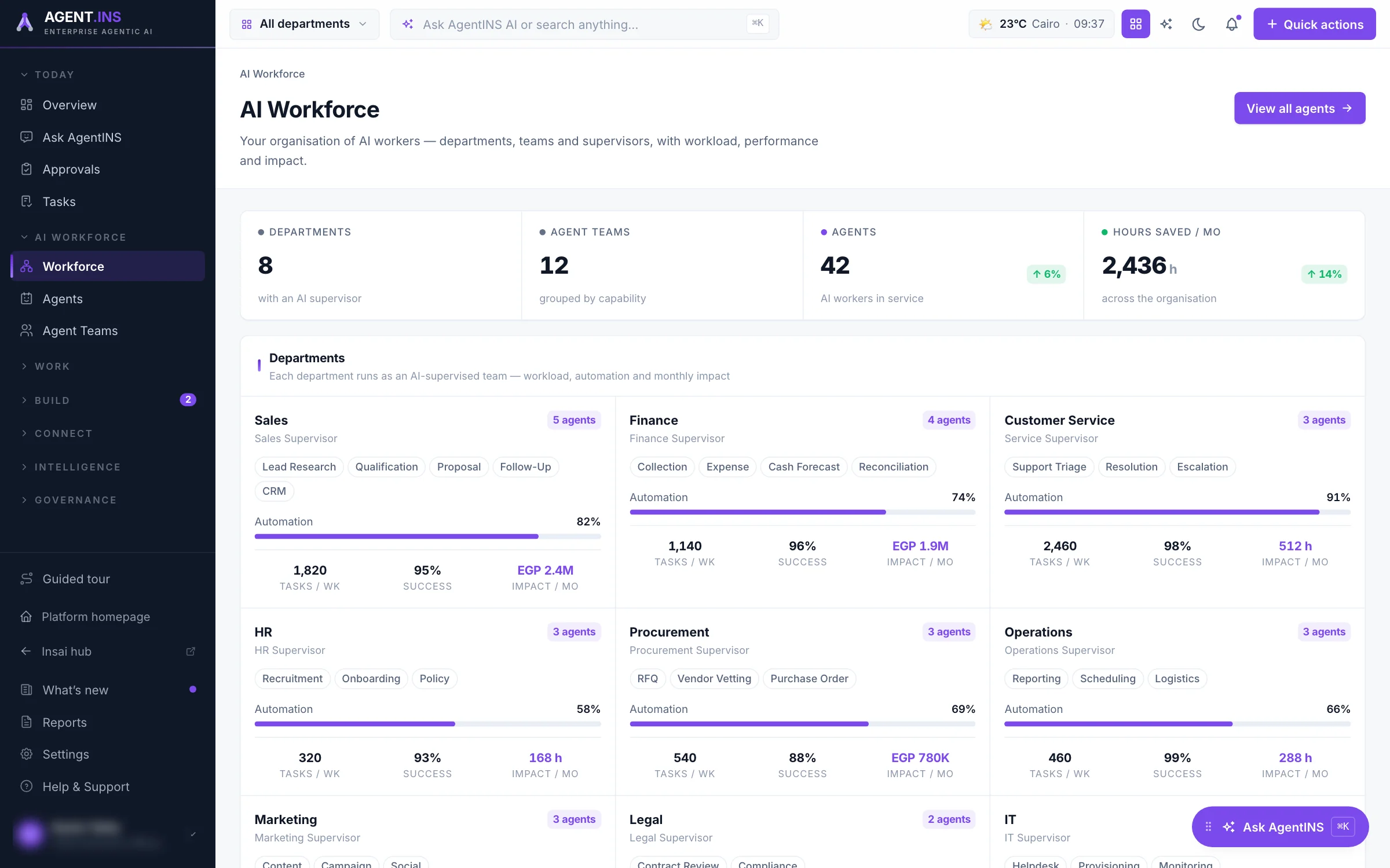 AgentINS AI Workforce: eight departments of AI agents with their automation rate, weekly tasks, success rate and monthly impact.