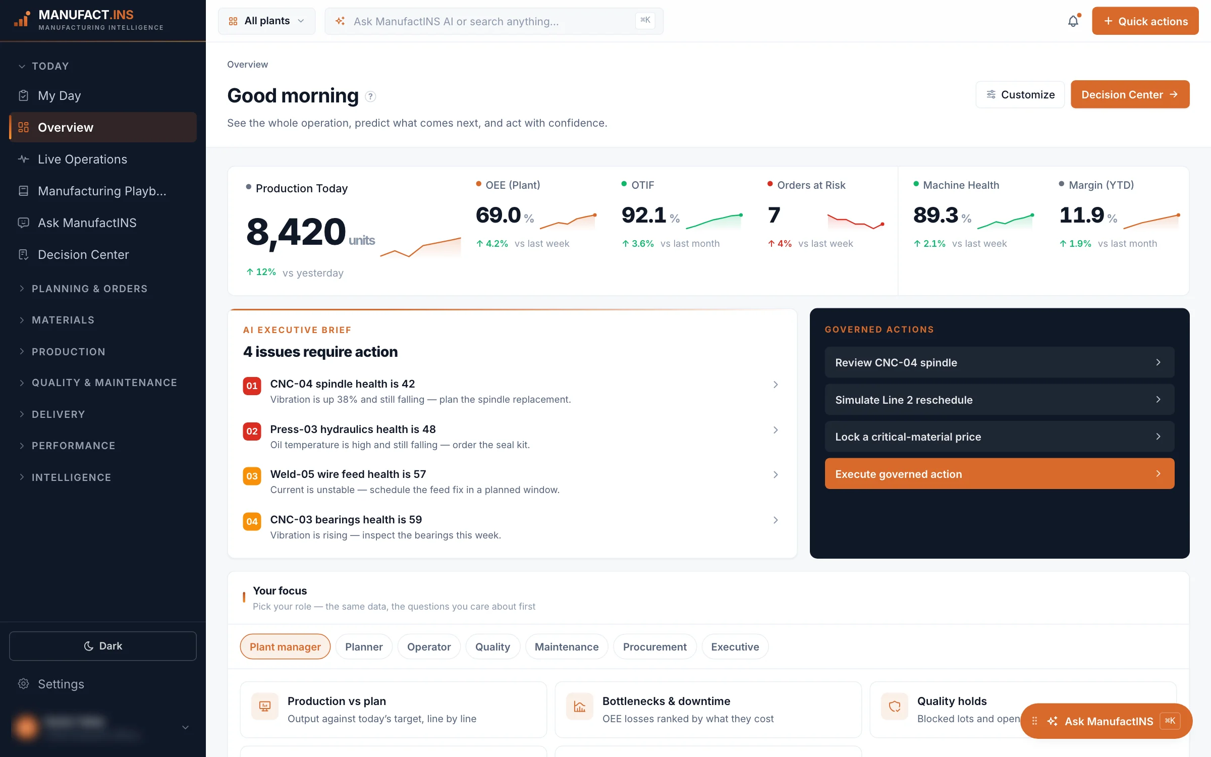 ManufactINS Overview with today's output of 8,420 units, plant OEE, OTIF and machine-health trends, an AI executive brief of four issues and a panel of governed actions.